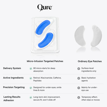 Qure skincare micro infusion targeted patches side view box