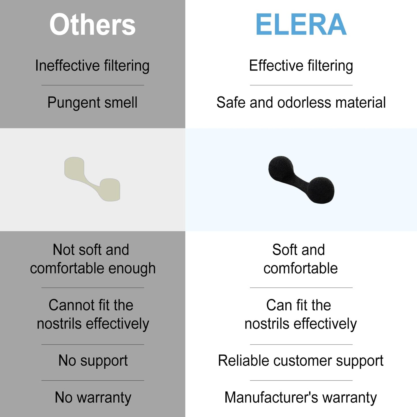 Elera nose filters in packaging for spray tanning protection