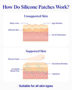 Demonstration of reusable silicone patch applied on forehead