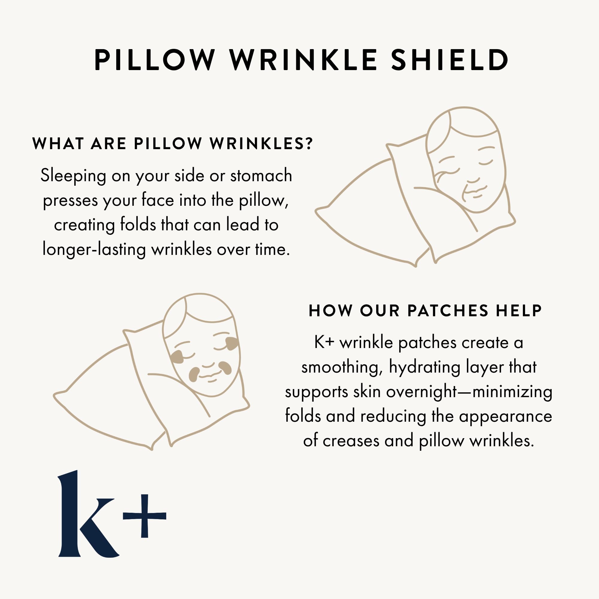 Infographic showing the hyaluronic acid and peptide ingredients inside KPLUS wrinkle patches.