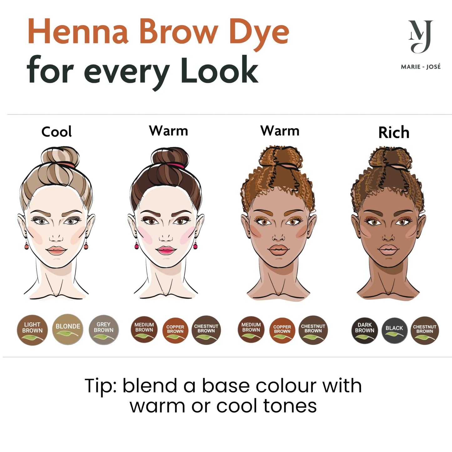 Marie-José and Co professional grade brow supplies smudge proof application view.