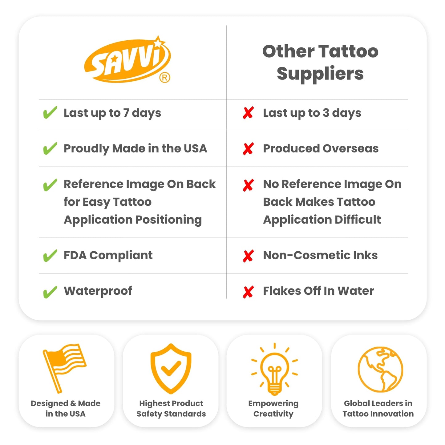 Back of packaging showing safety information for Savvi tattoos