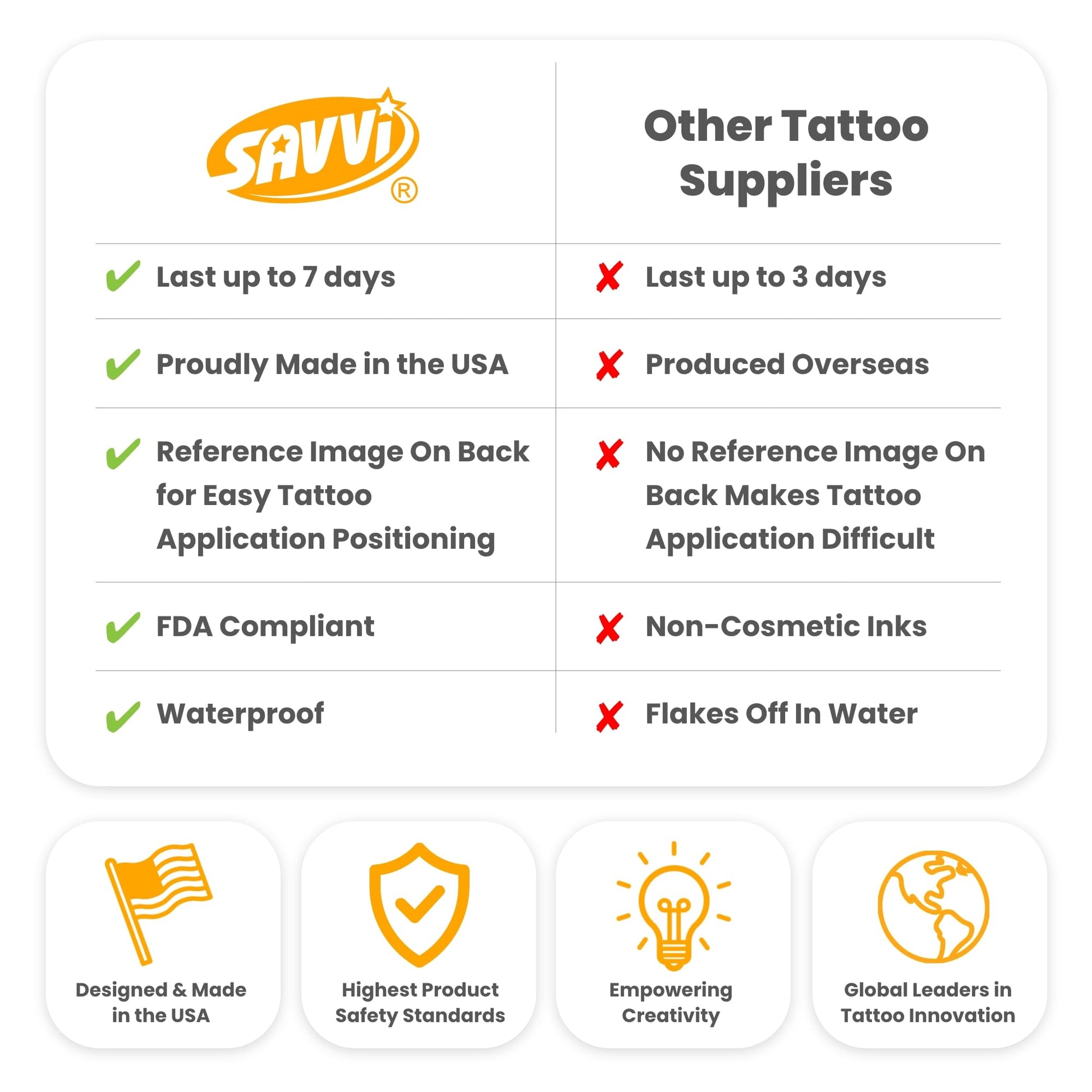 Back of packaging showing safety information for Savvi tattoos