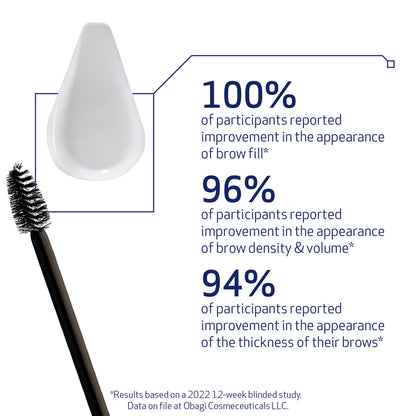 Obagi Medical Nu-Cil eyebrow serum showing the built-in applicator designed for sparse and over-tweezed brow areas.