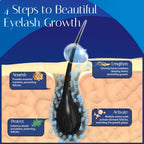 Wewell Advanced Eyelash Growth Serum 3 milliliters volume display