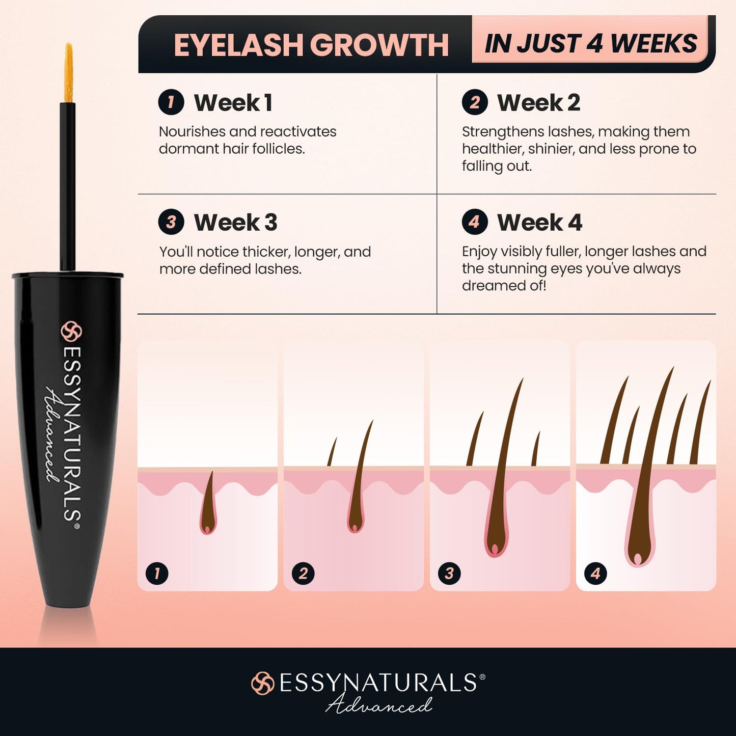 EssyNaturals 3ml bottle showing irritation free product packaging