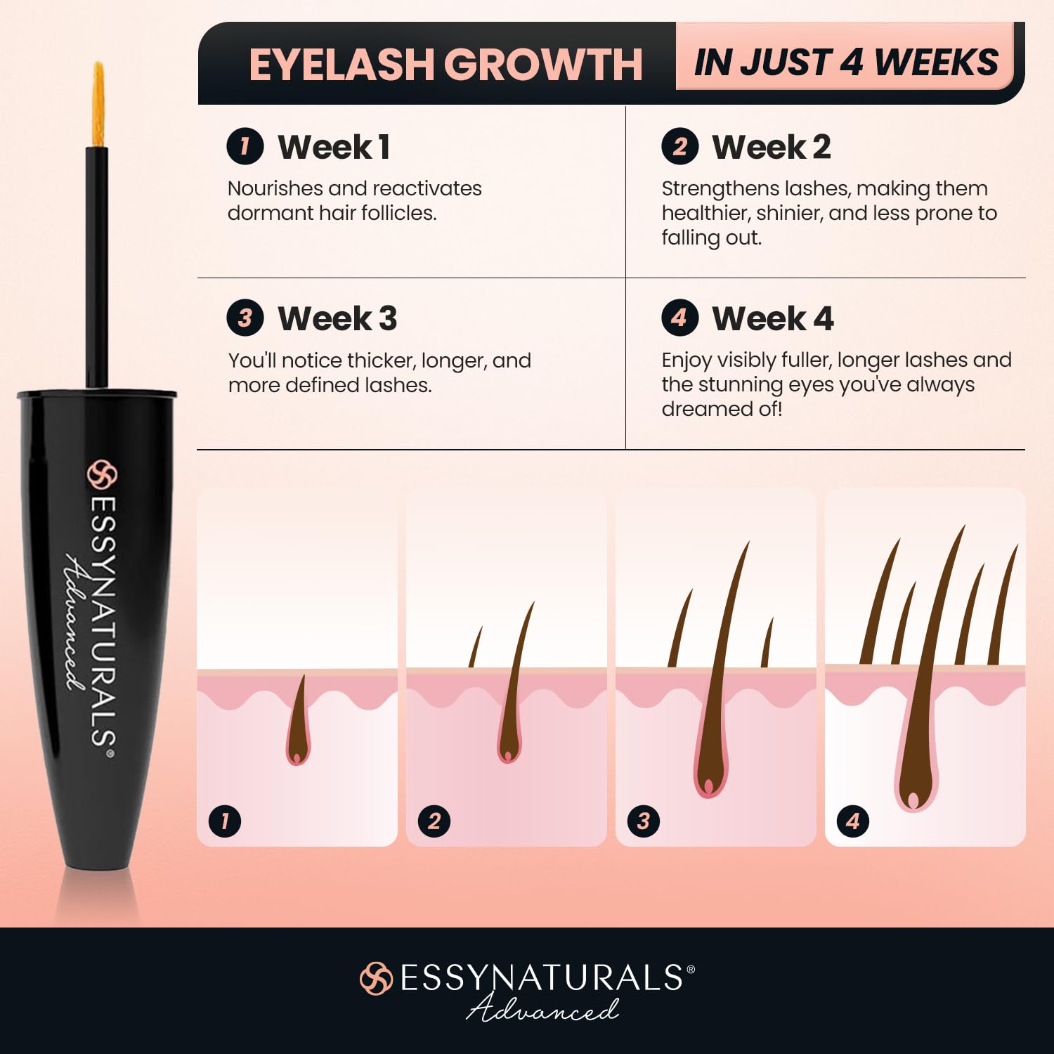 EssyNaturals 3ml bottle showing irritation free product packaging