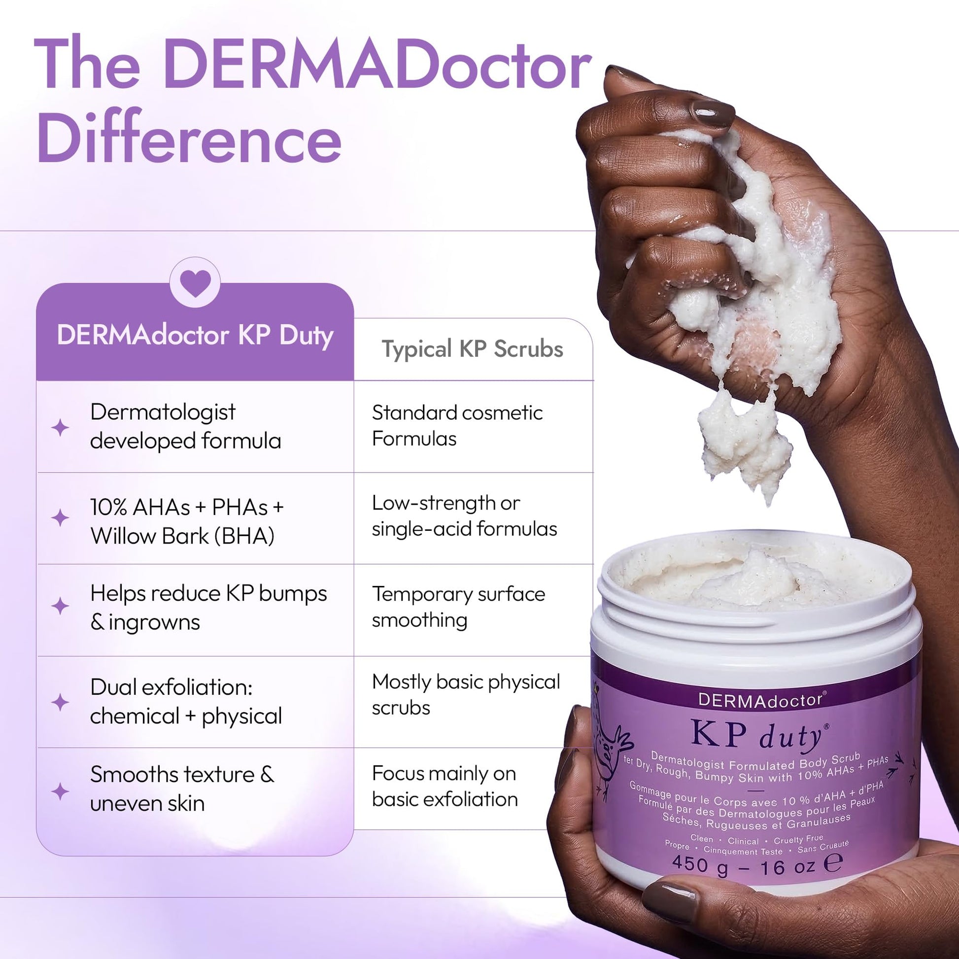 Dermadoctor Kp Duty dermatologist formulated skincare