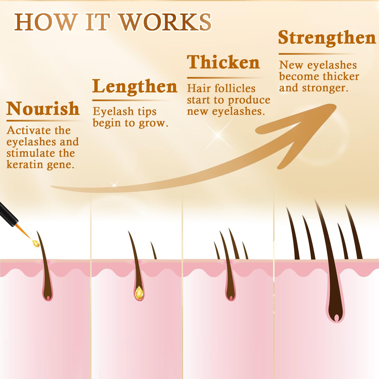 Vegan eyelash conditioning serum packaging for longer and thicker lashes