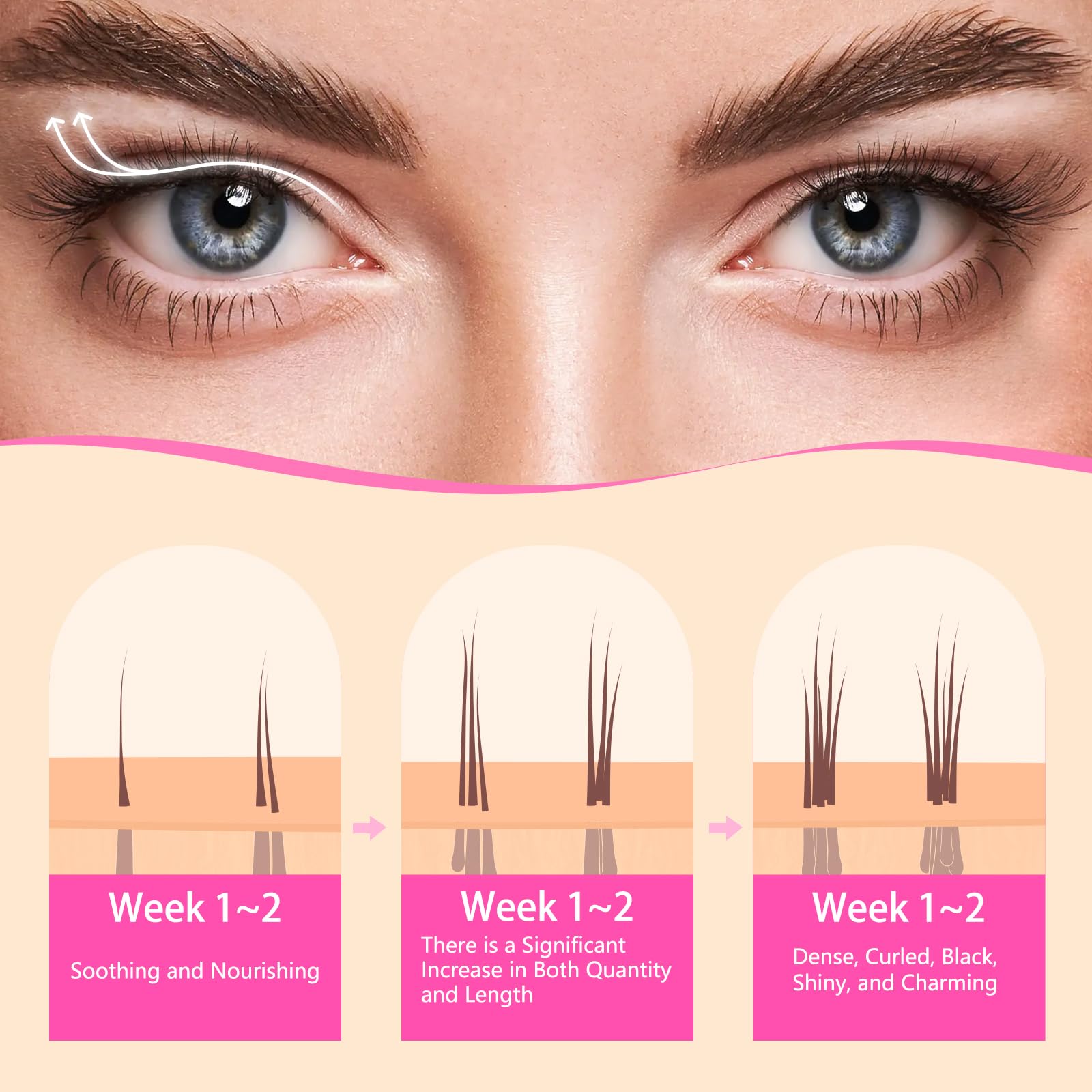 Glamosoar eyelash growth treatment packaging showcasing active ingredients for longer and stronger lashes.