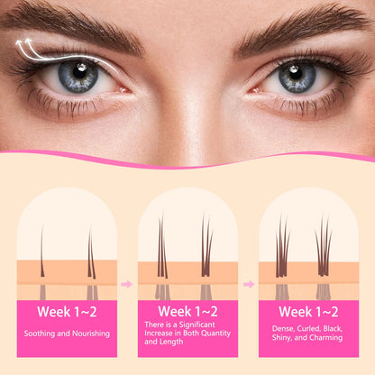 Glamosoar eyelash growth treatment packaging showcasing active ingredients for longer and stronger lashes.