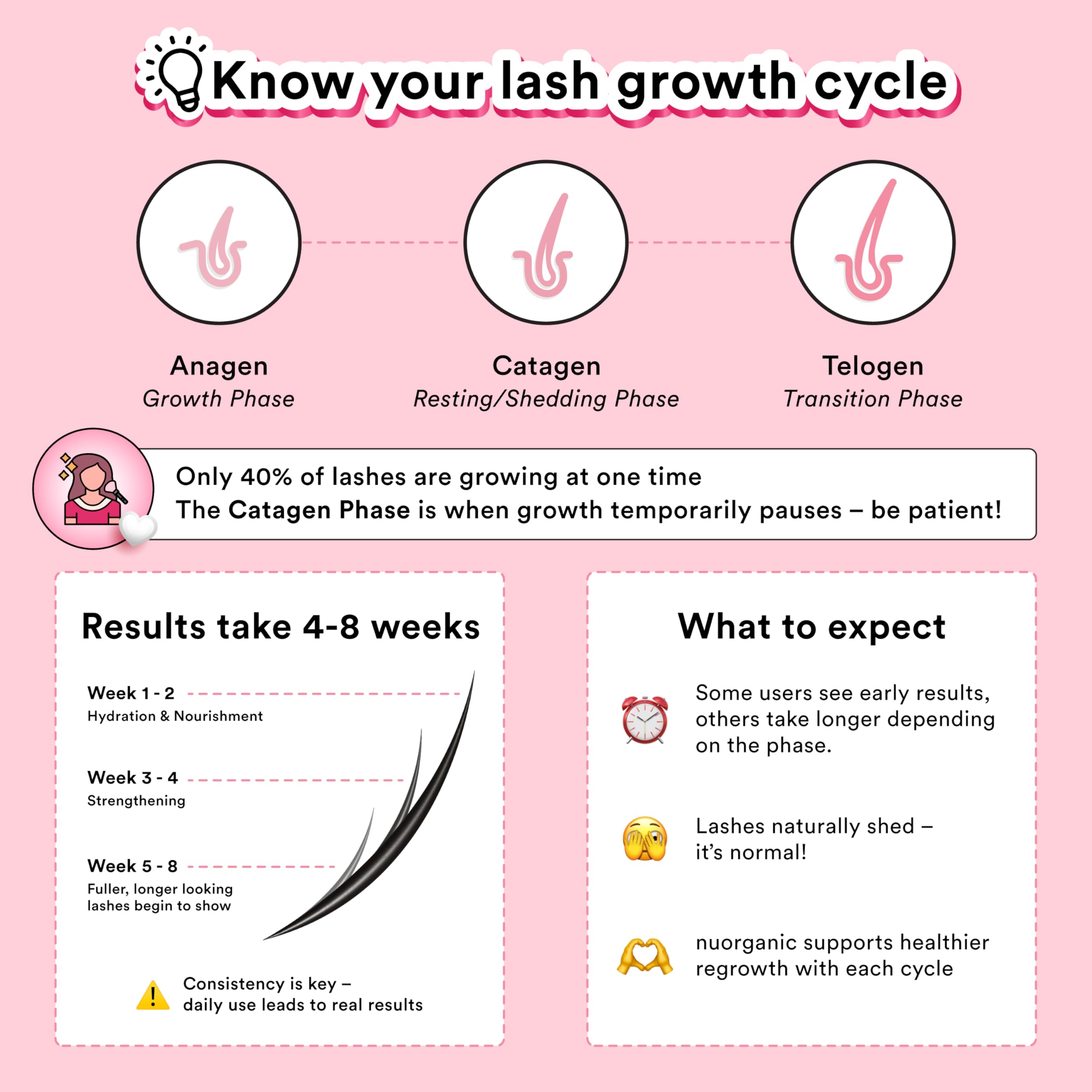 NuOrganic premium cosmetics eight milliliter lash serum container highlighting active peptides.