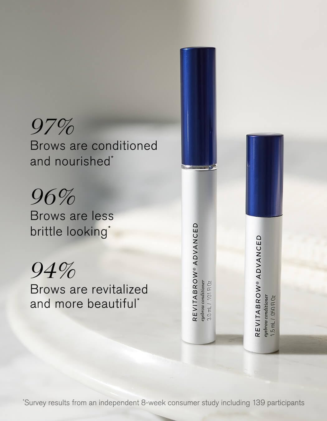 Authentic RevitaLash Cosmetics RevitaBrow packaging showing physician developed formula label