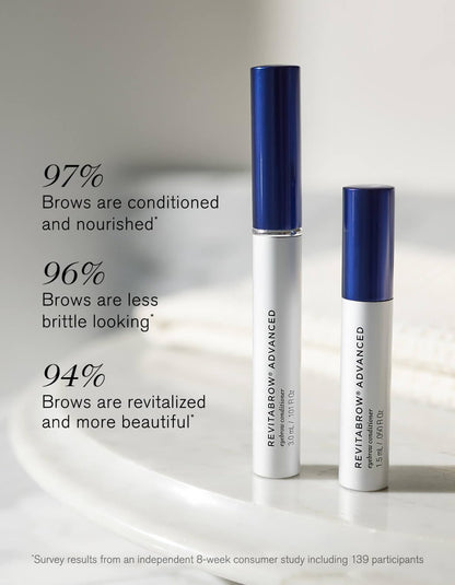 Authentic RevitaLash Cosmetics RevitaBrow packaging showing physician developed formula label