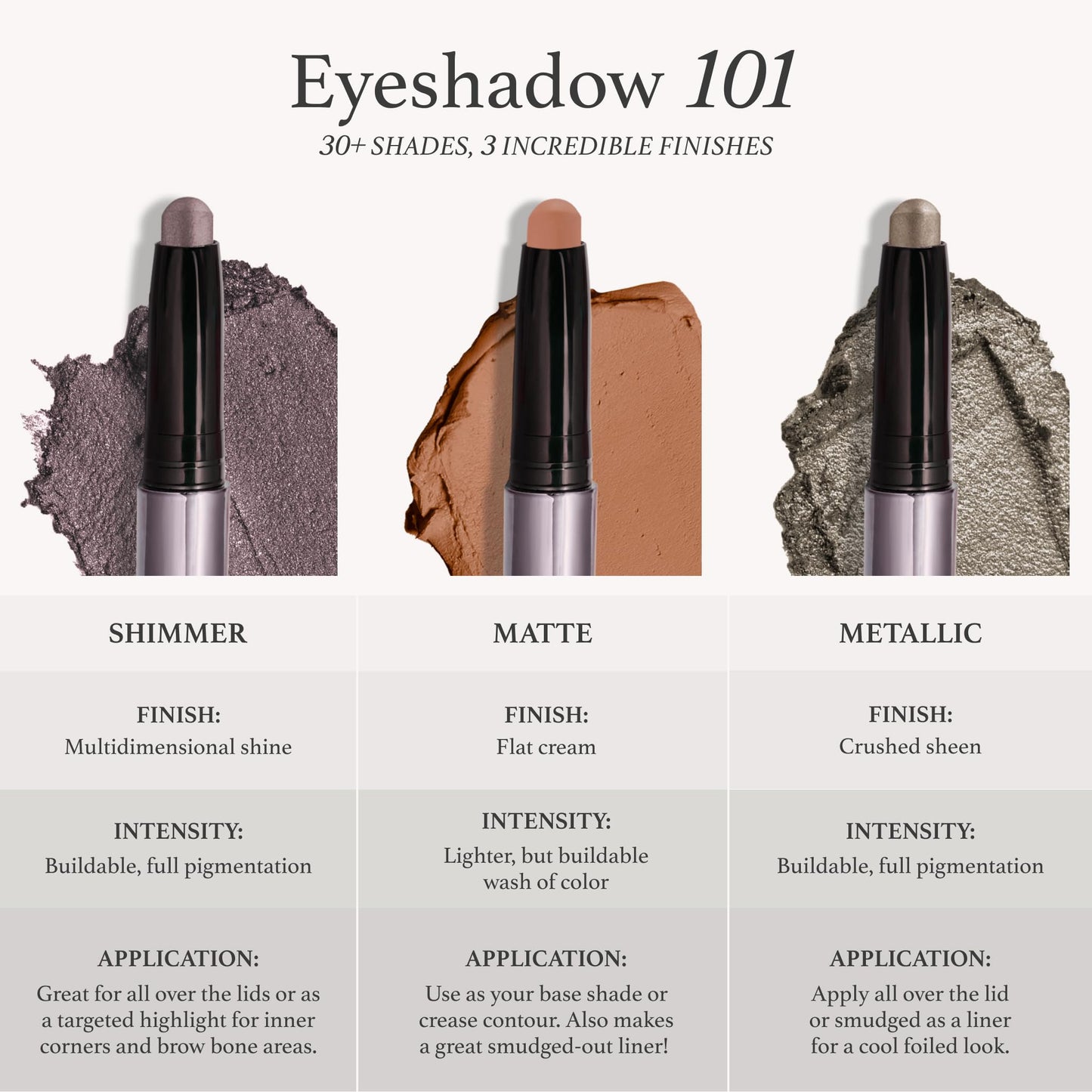 Waterproof test of Julep Eyeshadow 101 sticks