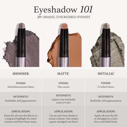 Waterproof test of Julep Eyeshadow 101 sticks