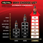 MILIVOL circulatory support drops showing non-GMO third-party tested label