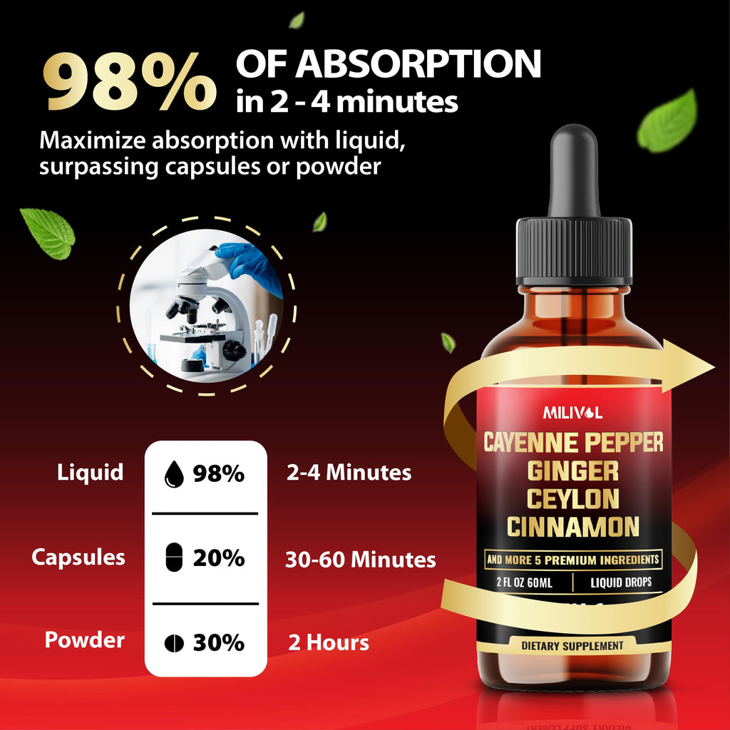 MILIVOL digestion comfort liquid drops packaging showing sixty day supply
