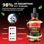 MILIVOL digestion comfort liquid drops packaging showing sixty day supply