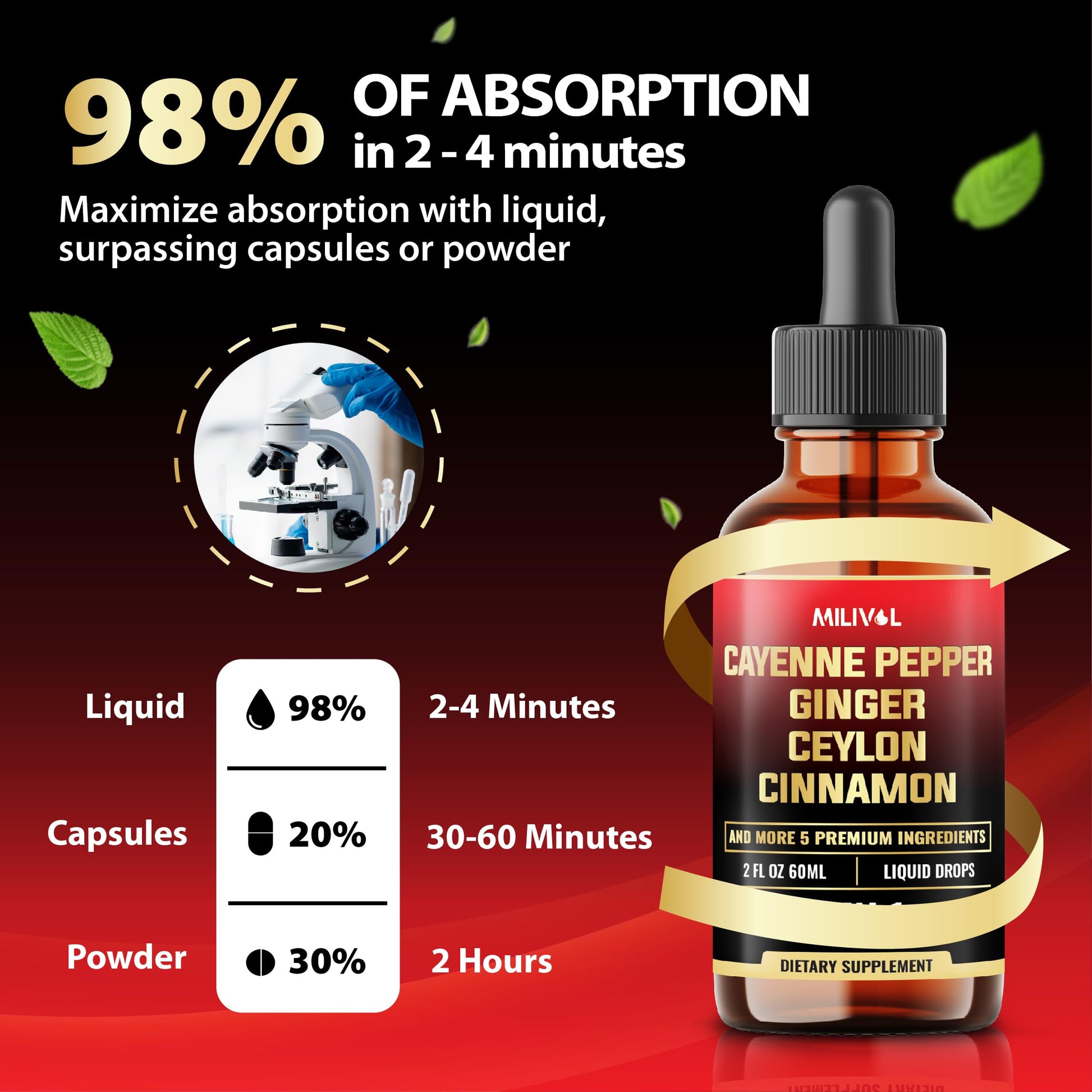 MILIVOL digestion comfort liquid drops packaging showing sixty day supply