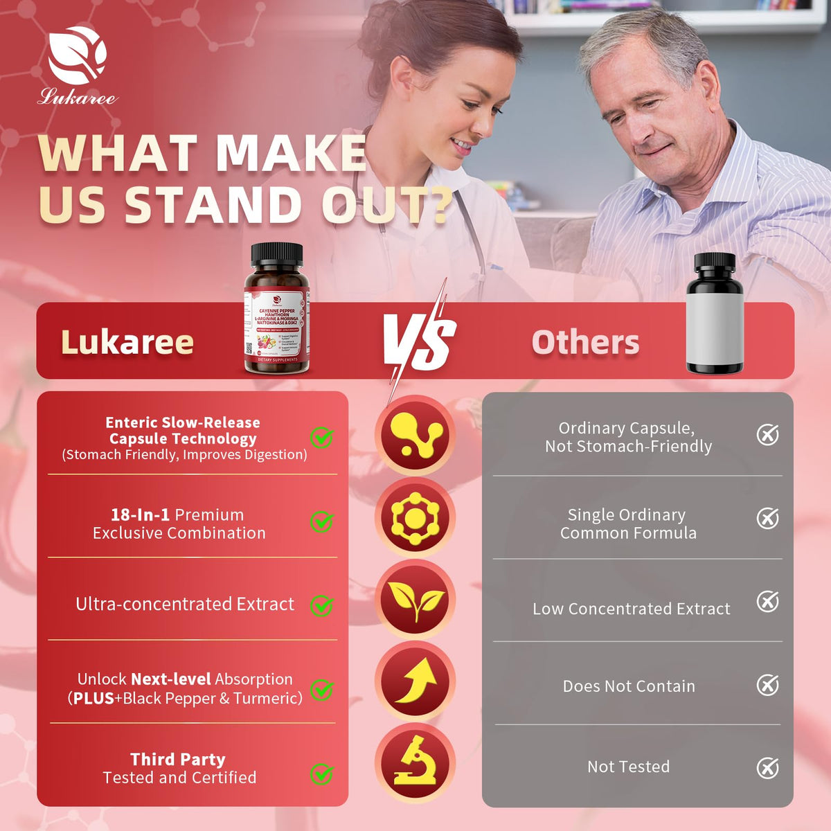 Lukaree authentic USA imported cardiovascular supplement bottle detailing premium ingredients