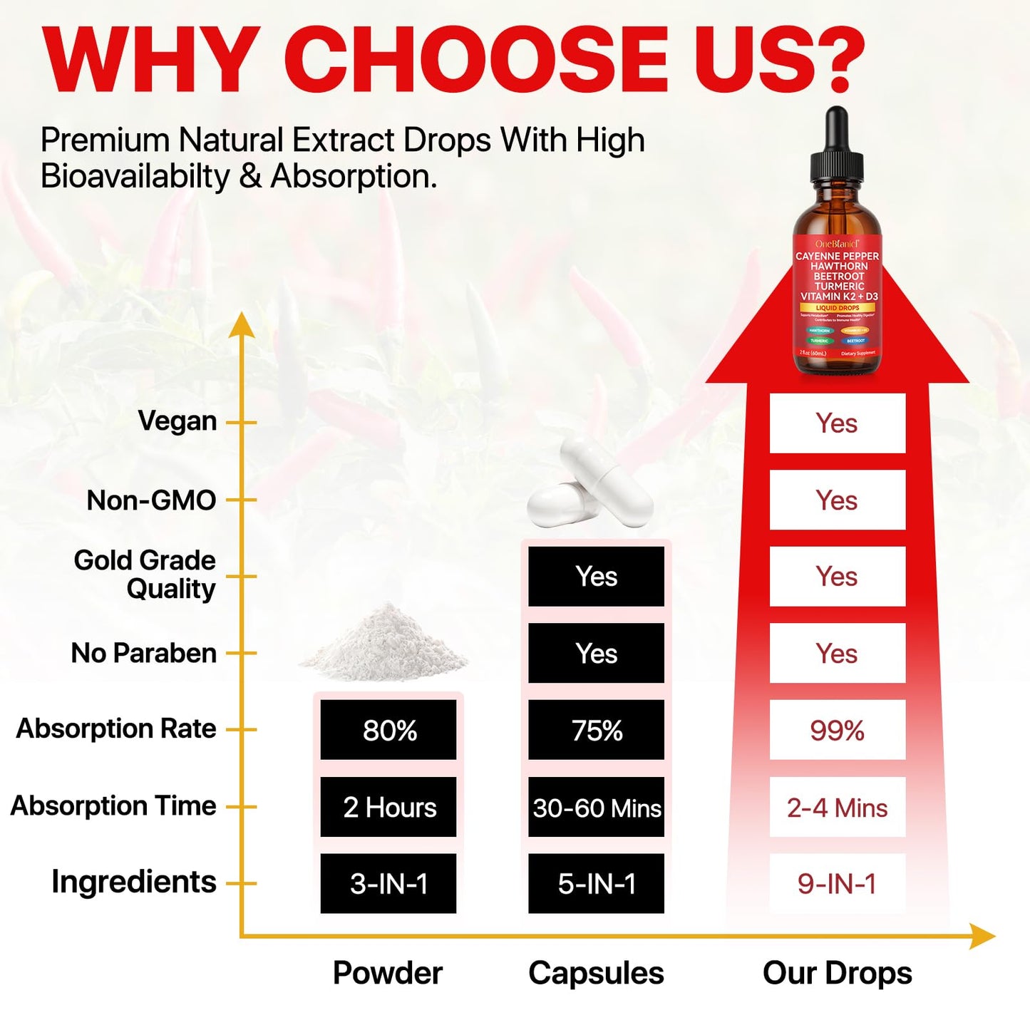 Authentic imported Artoalabs herbal metabolism supplement liquid drops packaging details