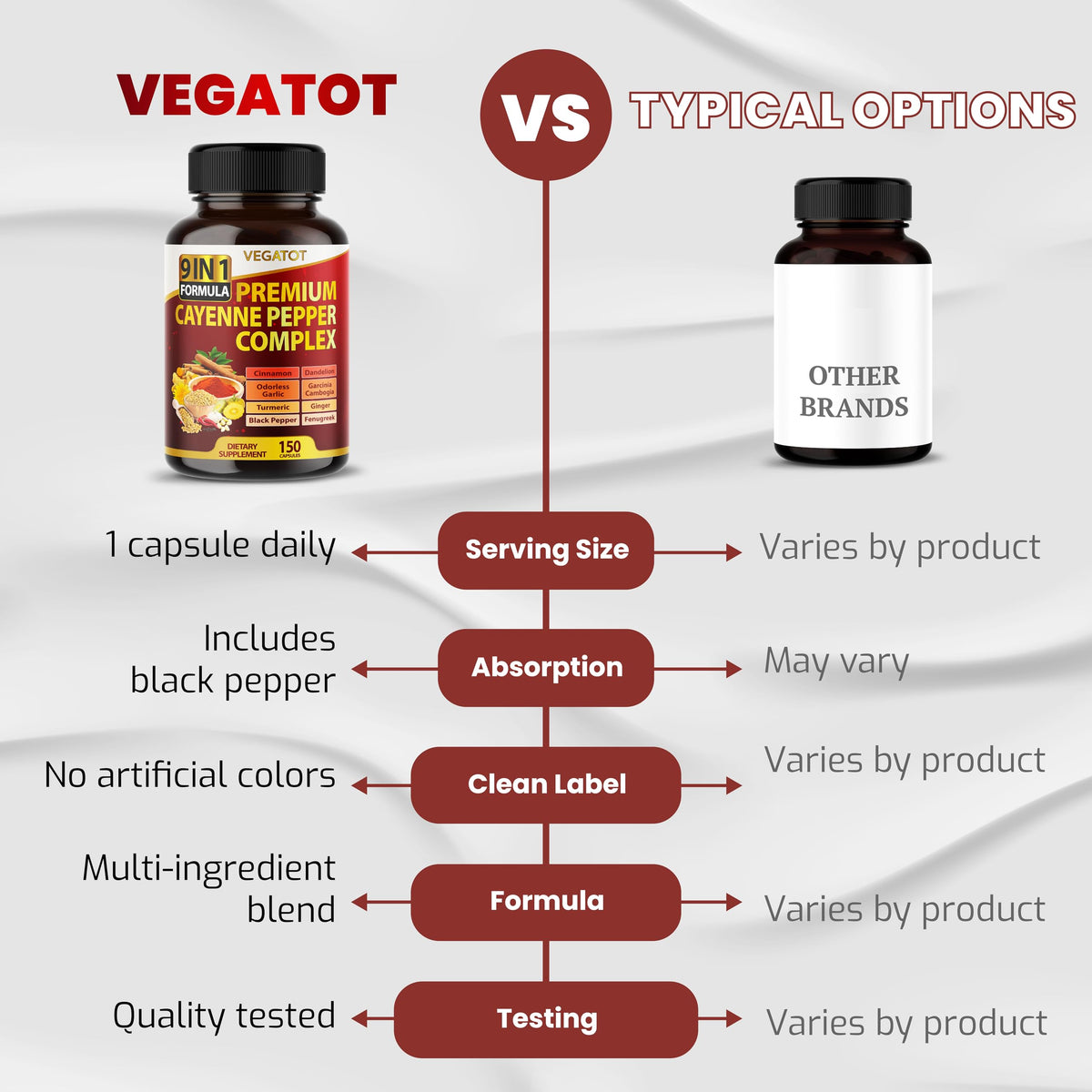 Authentic VEGATOT dietary supplement capsules for immune support