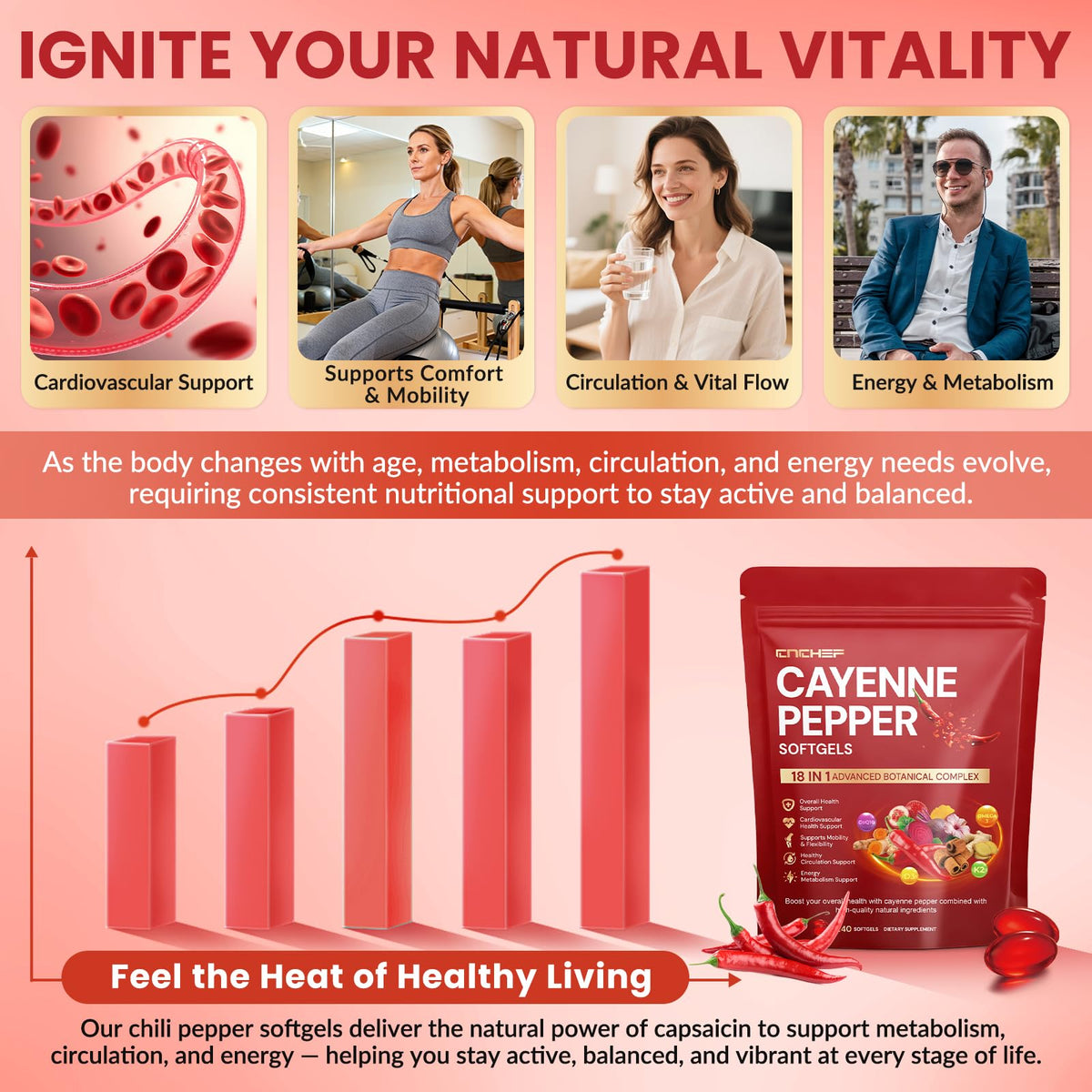 CNCHEF thermogenic cayenne pepper seed oil daily capsules for circulation