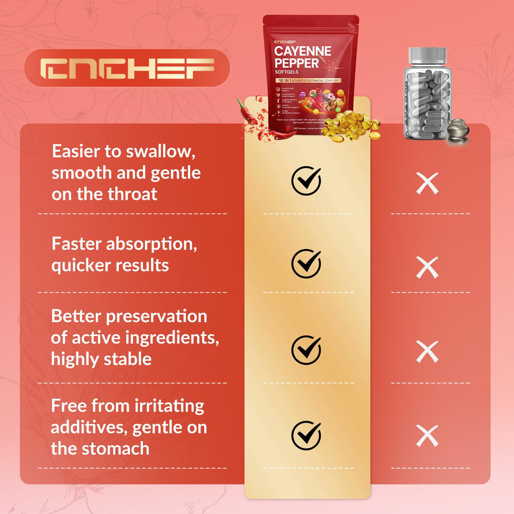 CNCHEF cayenne pepper and omega 3 fatty acids supplement bottle back instructions