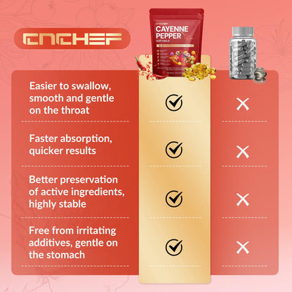CNCHEF cayenne pepper and omega 3 fatty acids supplement bottle back instructions