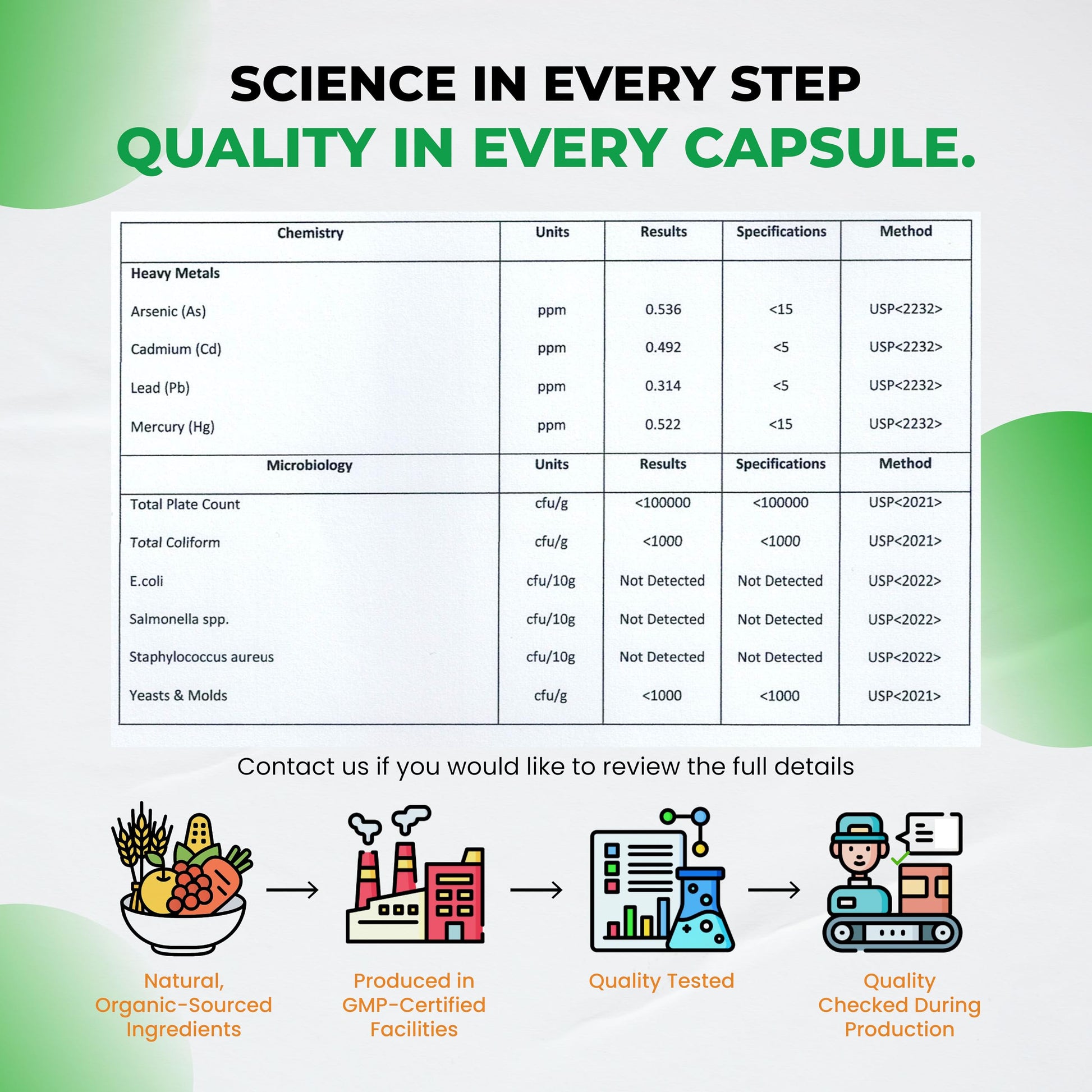 Back label of Ultra Herbs capsules featuring saffron and chamomile extract information