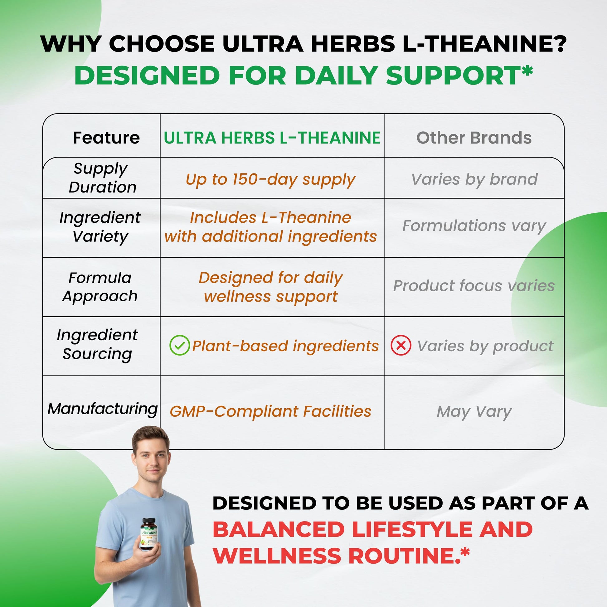 Authentic imported Ultra Herbs L-Theanine complex bottle on a clean background