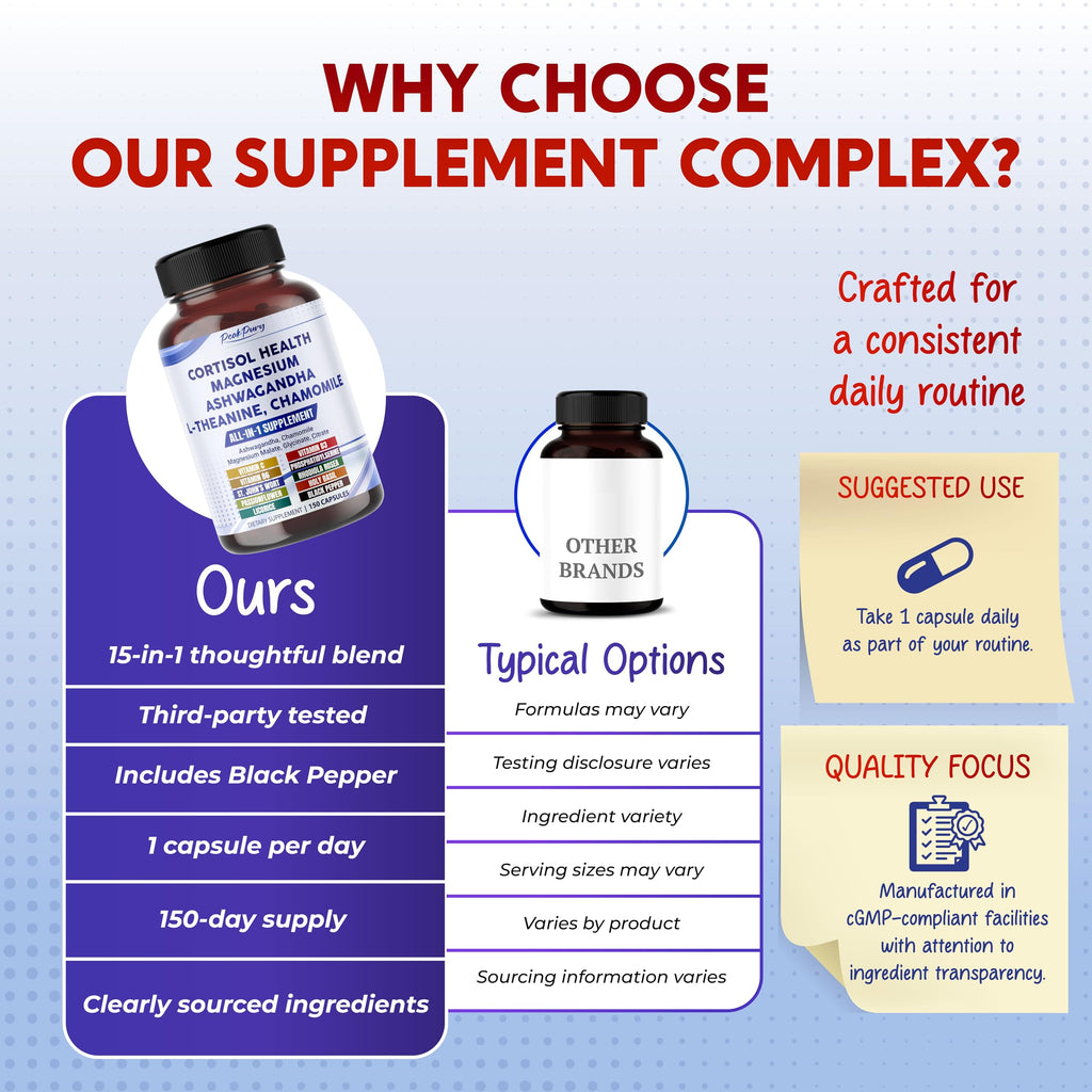 PeakPury 14 in 1 cortisol reducer supplement packaging details