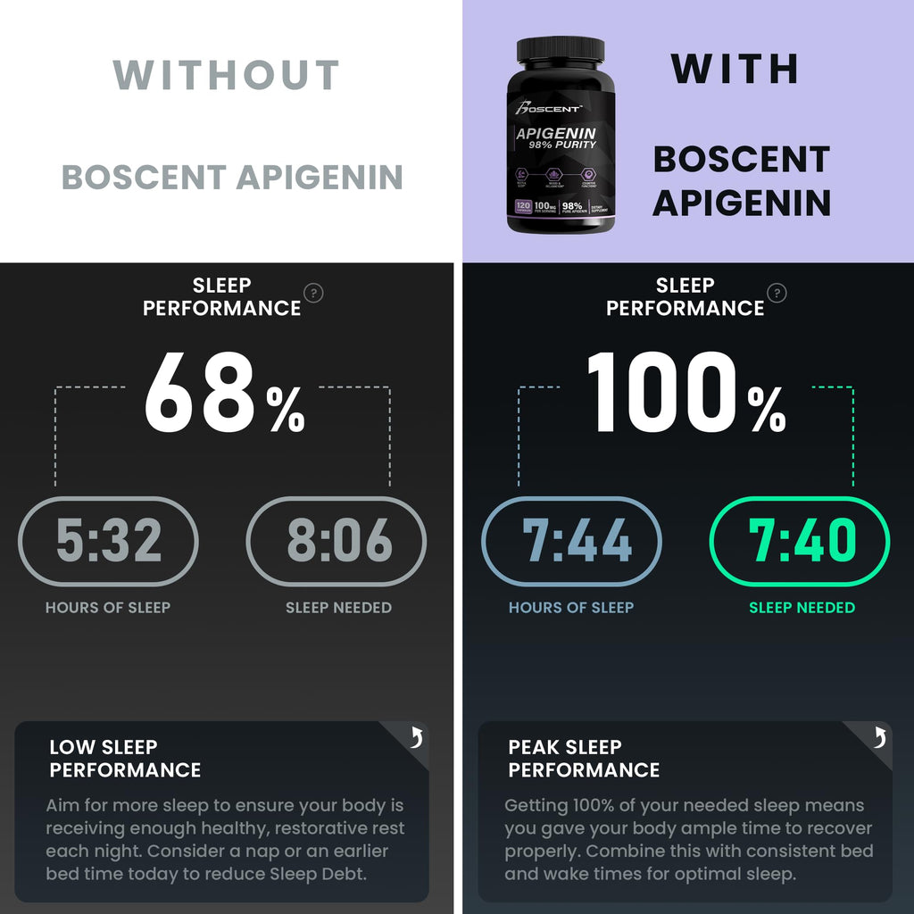 BOSCENT pure apigenin 100 milligrams cognitive health capsules angled view