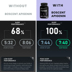BOSCENT pure apigenin 100 milligrams cognitive health capsules angled view