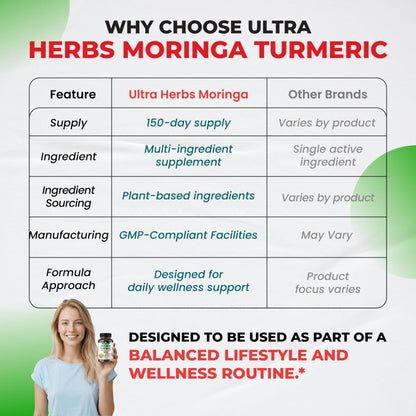 Back of bottle showing nutritional information for Ultra Herbs greens