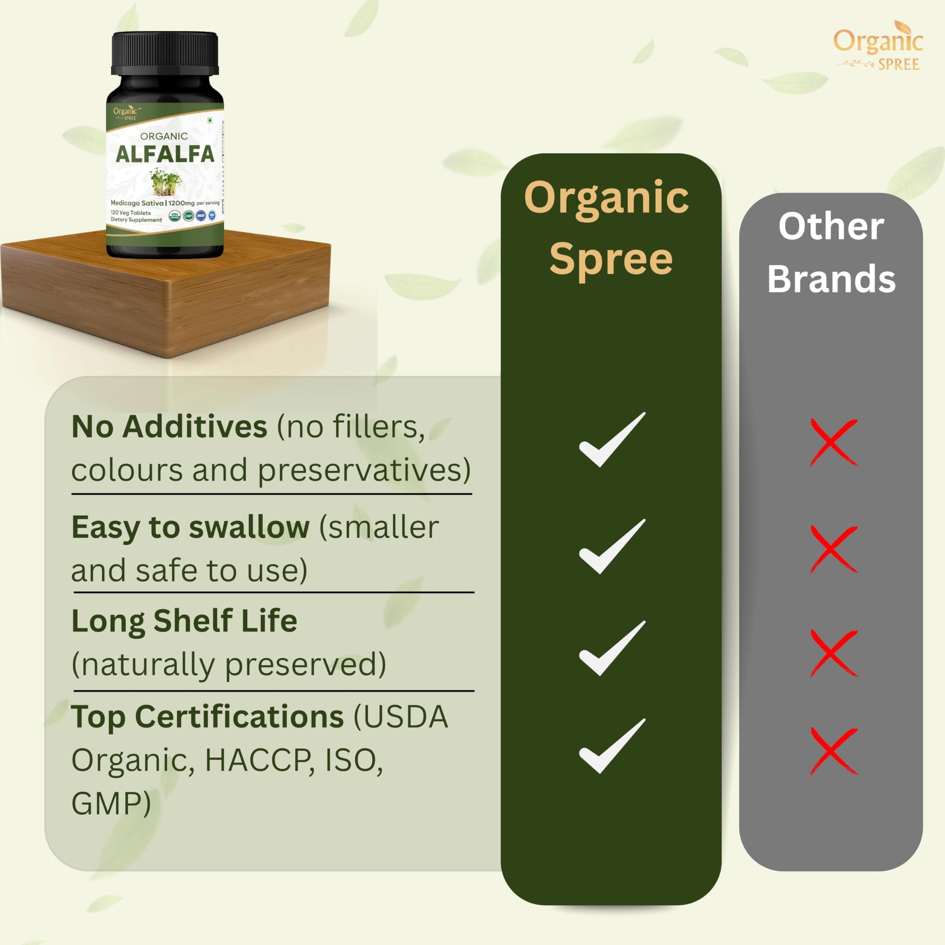 Organic Spree Alfalfa vegetarian tablet texture