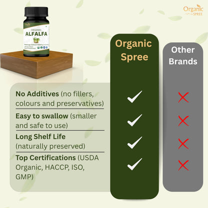 Organic Spree Alfalfa vegetarian tablet texture