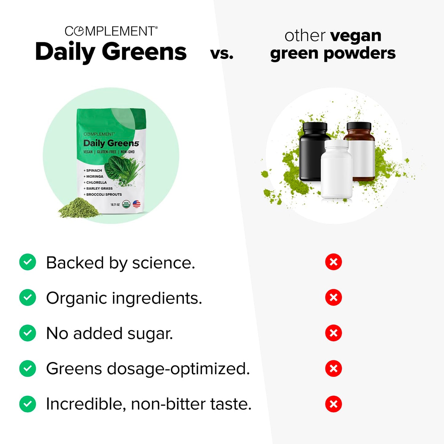 Complement Daily Greens powder mixed in a glass of water