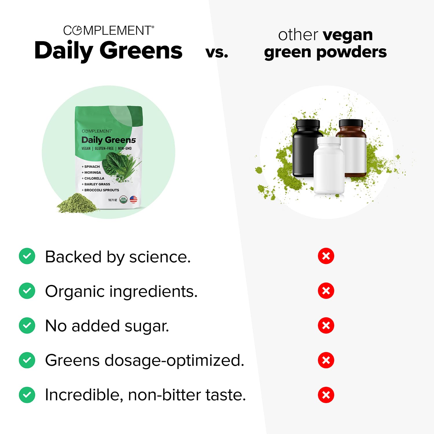 Complement Daily Greens powder mixed in a glass of water