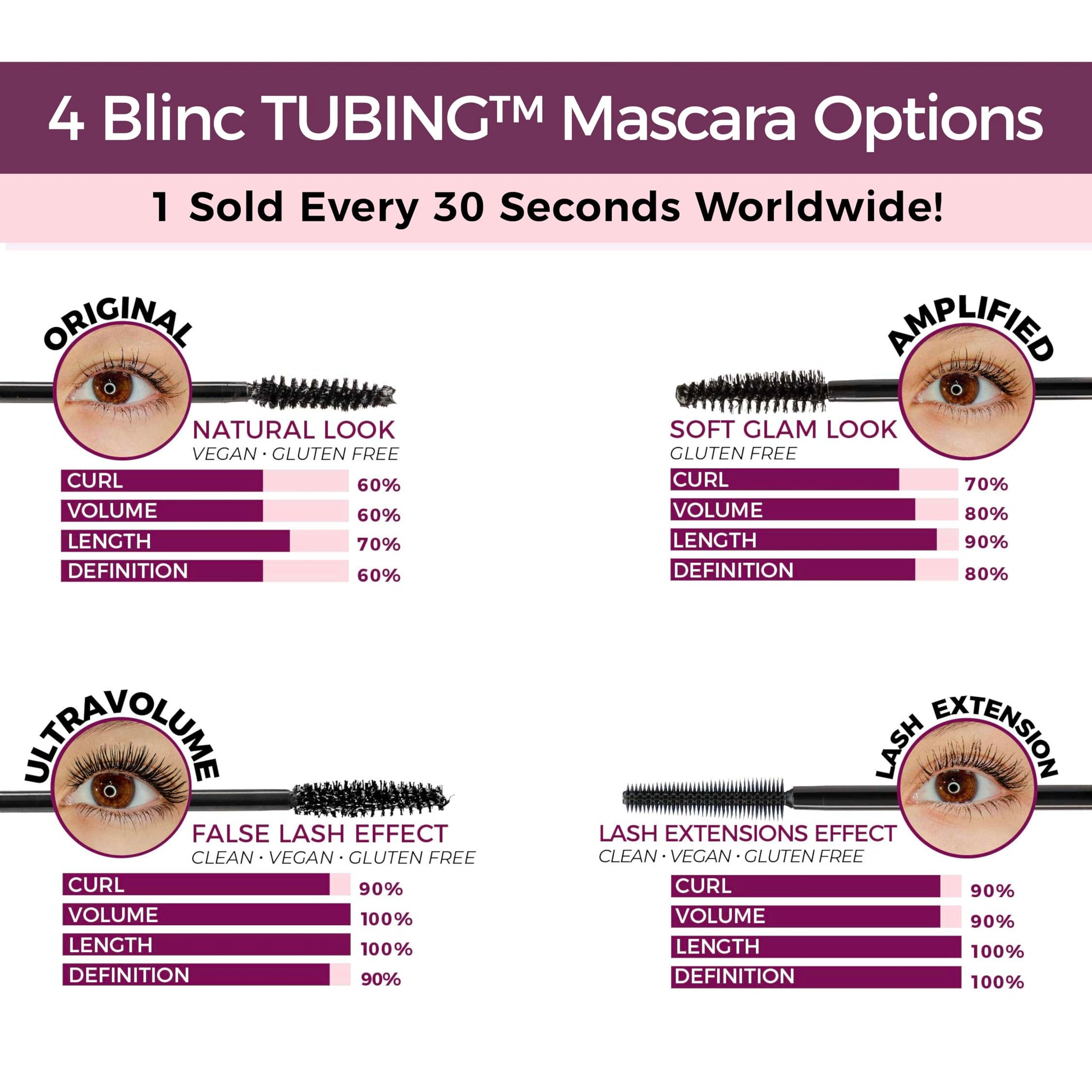 Authentic Blinc tubing mascara showing the smudge proof liquid formula on the wand