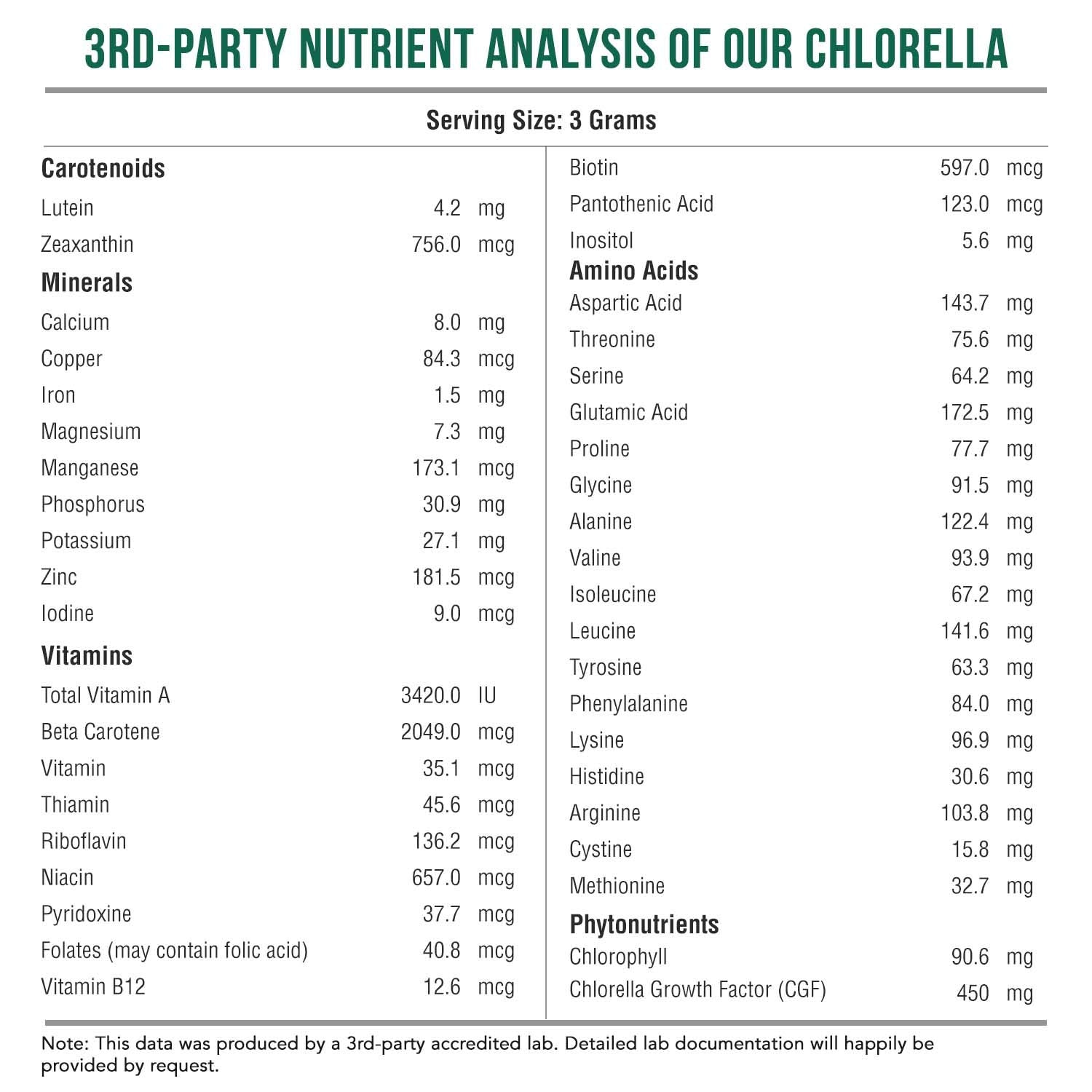 Premium chlorella powder for cellular health and detoxification