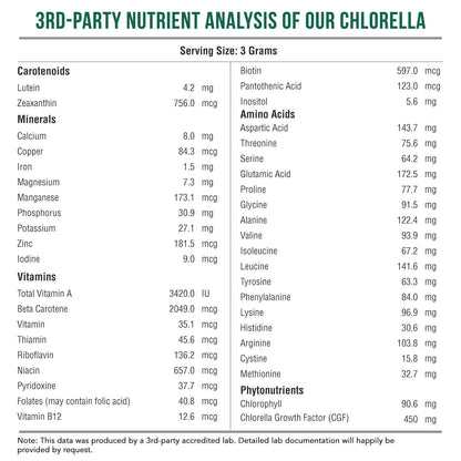 Premium chlorella powder for cellular health and detoxification