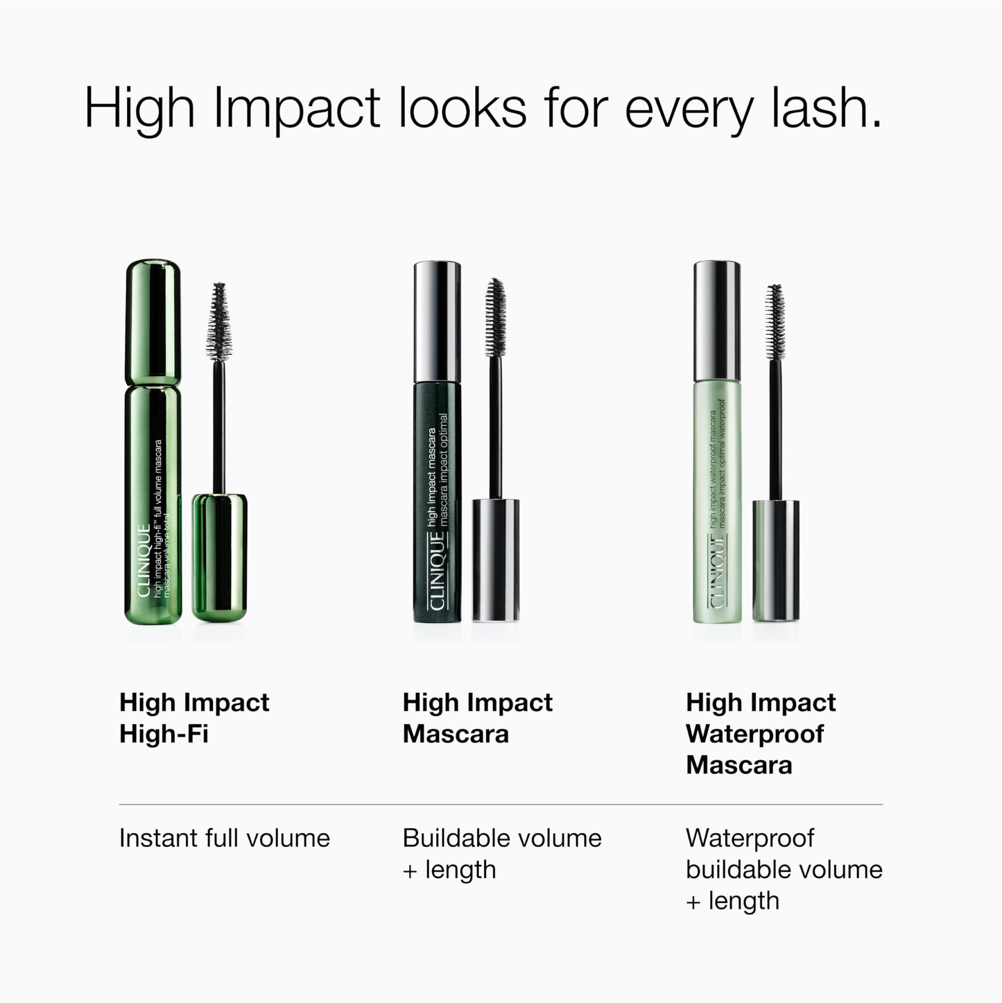 Clinique High Impact Waterproof Mascara for sensitive eyes box