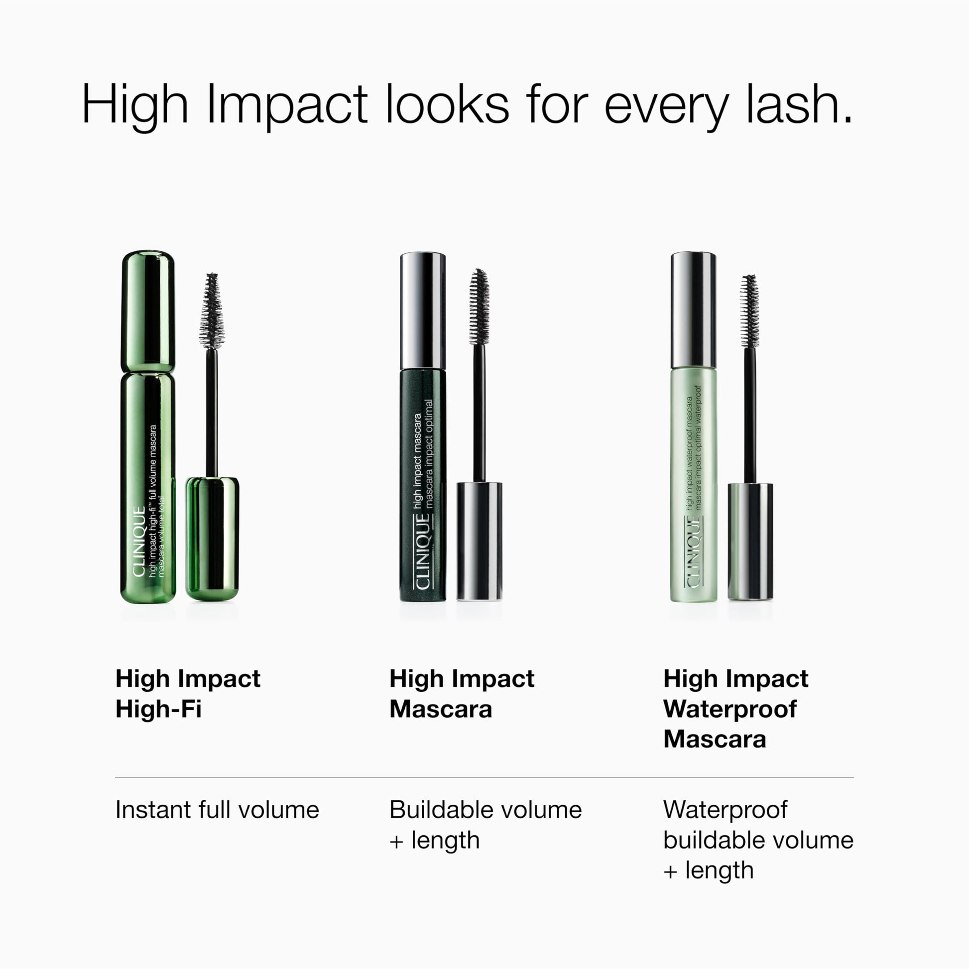 Clinique High Impact Waterproof Mascara for sensitive eyes box