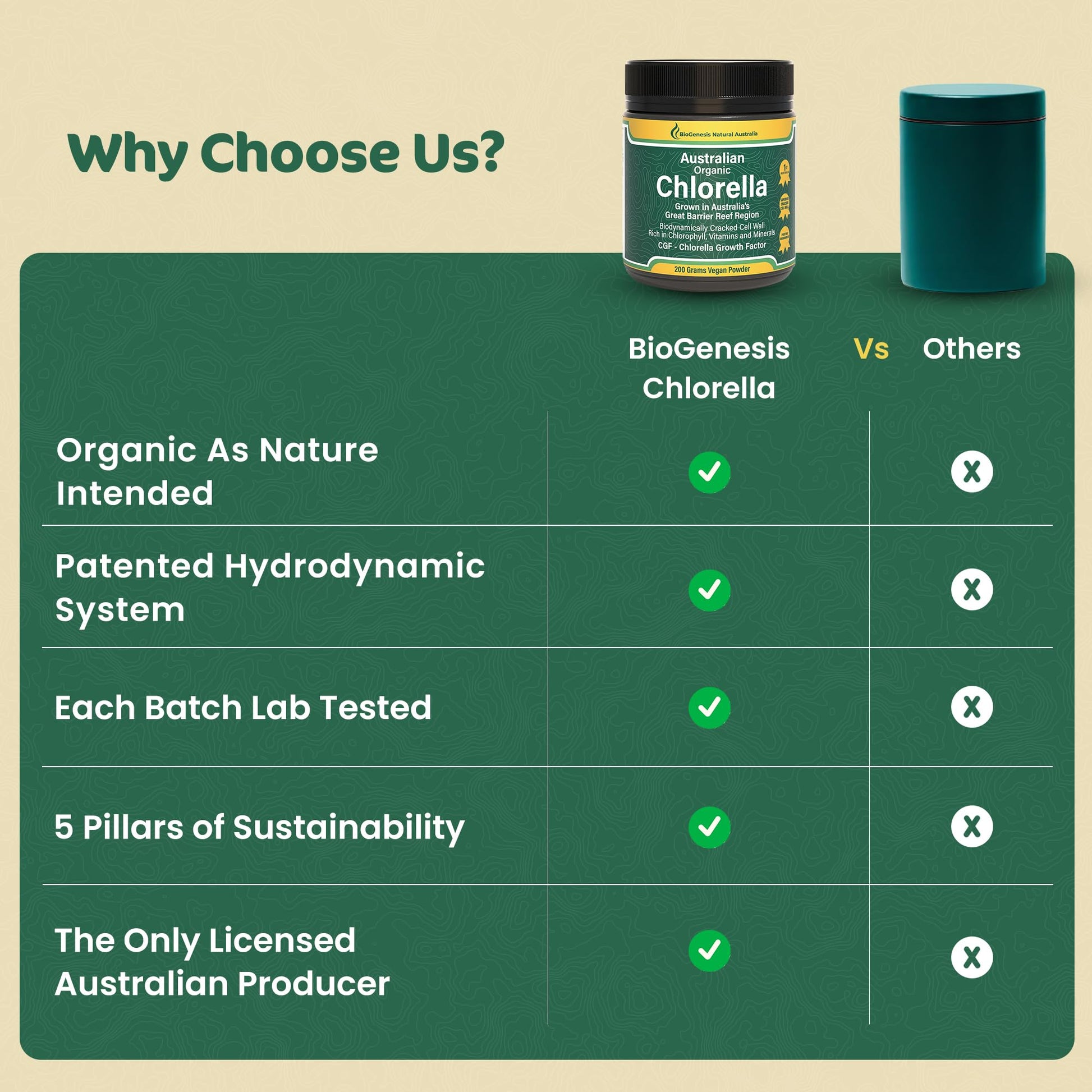 Vegan superfood Biogenesis chlorella powder bottle