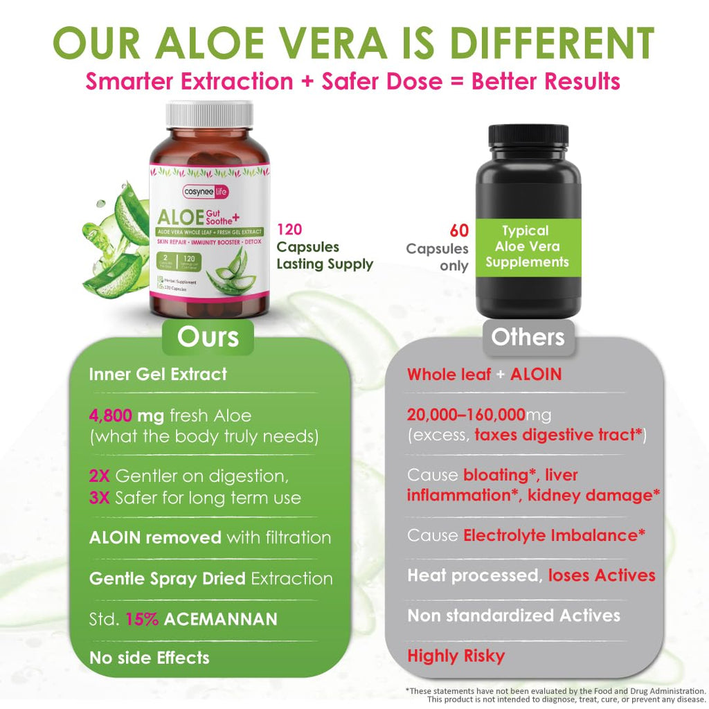 Side profile of Cosynee Life 300mg Aloe Vera supplement