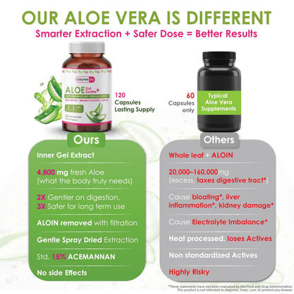 Side profile of Cosynee Life 300mg Aloe Vera supplement