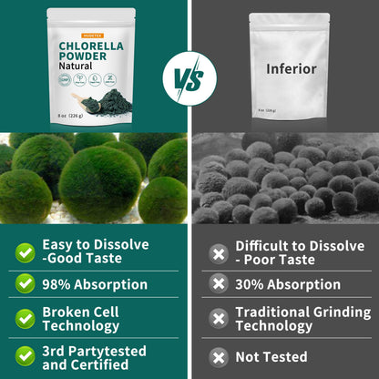 Hudetex Chlorella supplement label highlighting nutrient profile