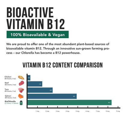 Triquetra Health chlorella nutritional information on bottle